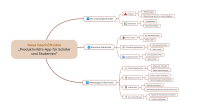 Mindmap