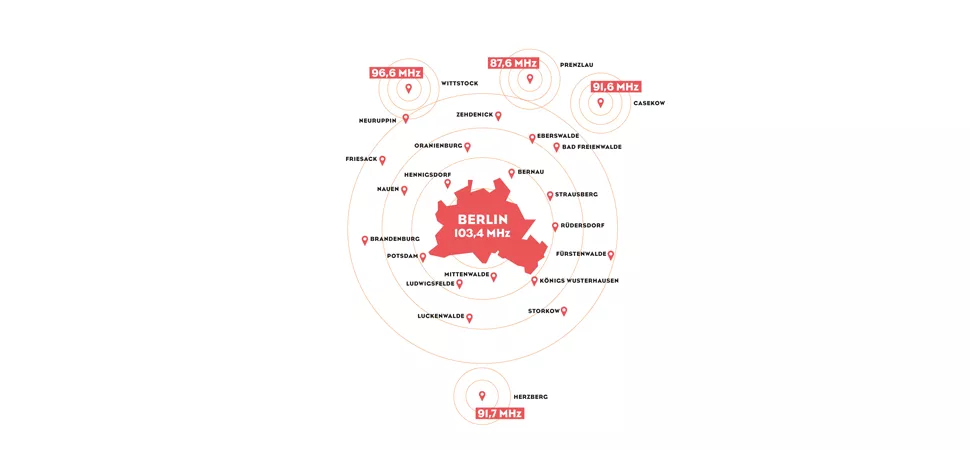 Berlin Frequenz ENERGY