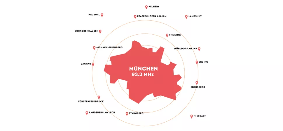 München Frequenz