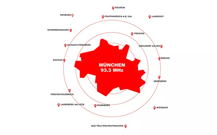 Sendegebiet München Sendegebiet München