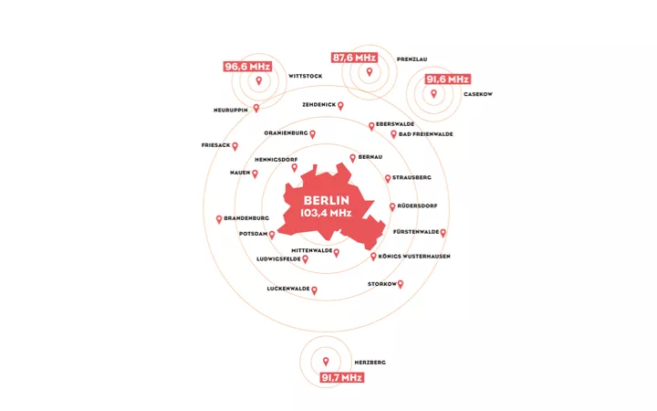 Berlin Frequenz ENERGY Berlin Frequenz ENERGY