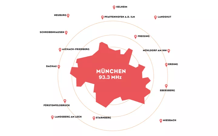 München Frequenz